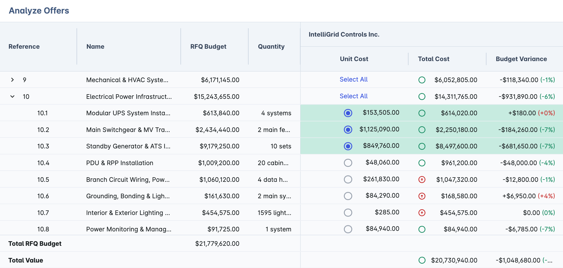 Archdesk RFQ bid leveling comparing supplier offers line by line against the budget